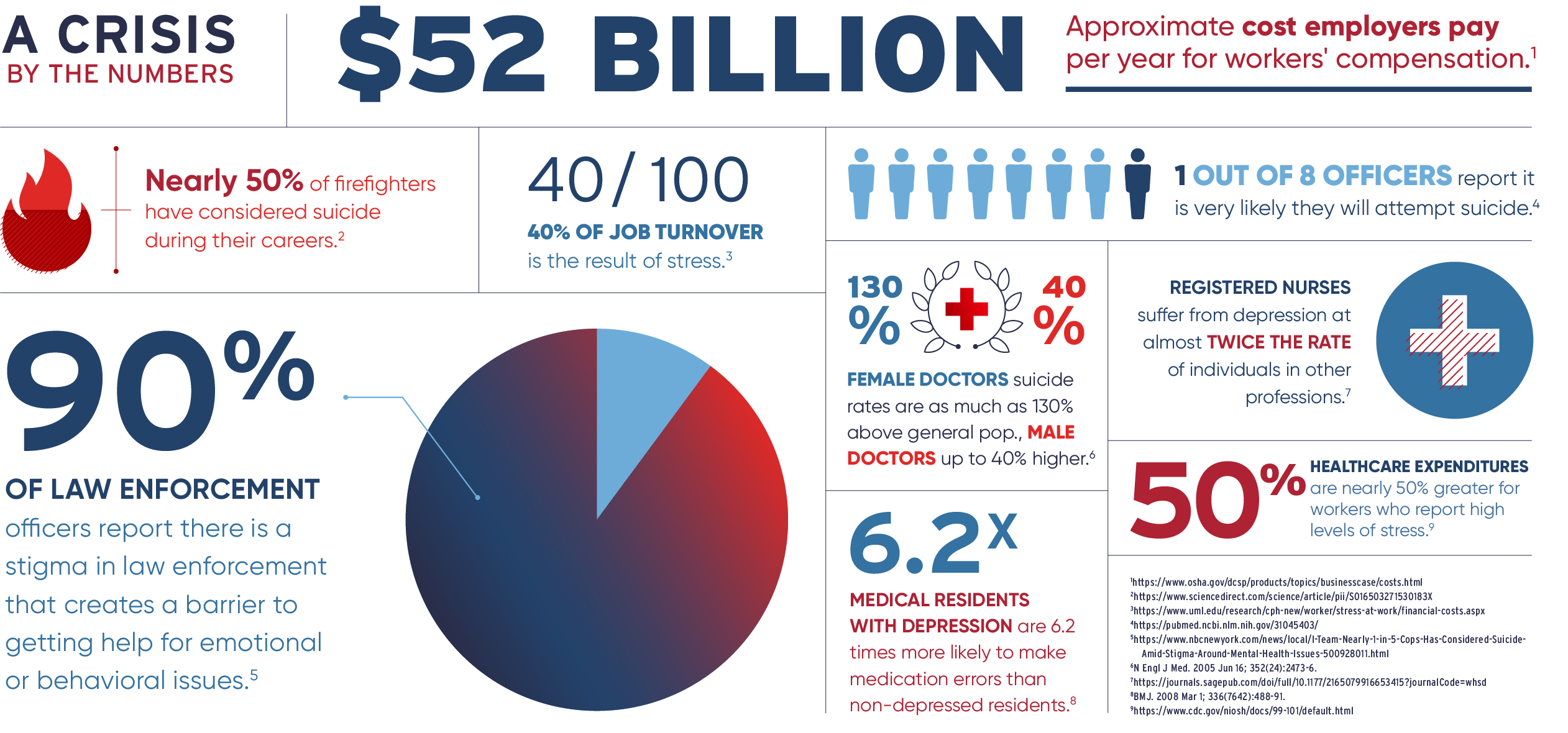 A Crisis Infographic@2x